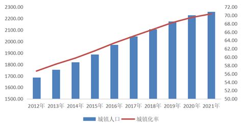 重慶人口2023|十八大以来重庆人口发展报告